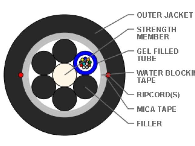 Technische Zeichnung von ECS Glasfaserkabel mit Mikrorohre
