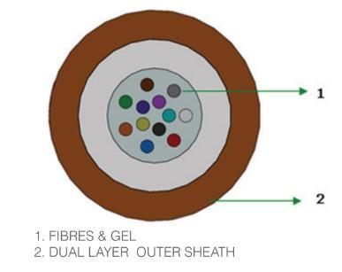 Sterlite 24 Fasern 200 μm Atlas Lite™ Air blown LWL – Einblasbar G.657.A1 A-D4Y 1x24 E9/125/200 Ø: 2,5 mm