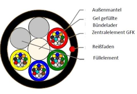 Sterlite 48 Fasern 4T Micro Lite™ Multitube LWL - Einzelmantel G.657A1 A-DQ(ZN)2Y 4x12 E9/125 Ø: 5,7 mm 12.000m/Trommel