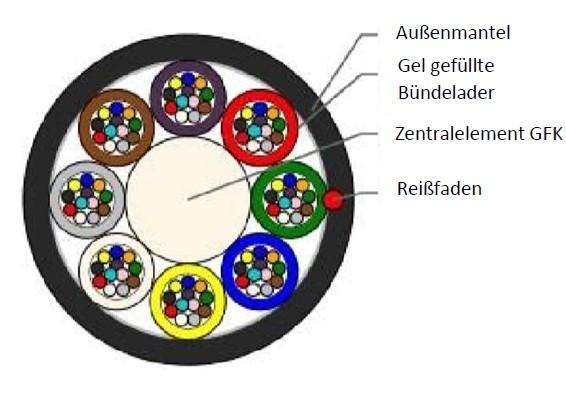 Sterlite 96 Fasern 8T SM Multitube Micro Lite™ LWL - Einzelmantel G.657.A1 A-DQ(ZN)2Y 8x12 E9/125 G657.A1 Ø: 6,5mm