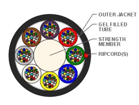 Sterlite 192 fiber 8x24 E9/125 G.657.A1 200um HDPE Micro Lite™ Bullet Multitube Single Jacket 12.000 m / trommel Dia.: 7,2mm
