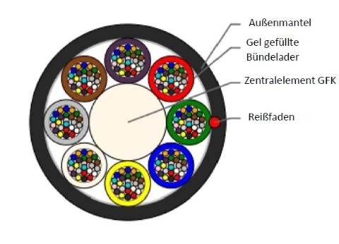 Sterlite 192 Fasern 8T SM Multitube Micro Lite™ Bullet LWL Single Jacket, G.657.A1 Ø: 7,8mm