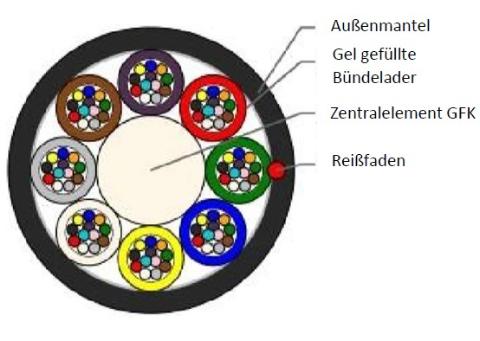 Sterlite 96 Fasern 8T SM Multitube Micro Lite™ G.657.A1 A-DQ(ZN)2Y 8x12 E9/125