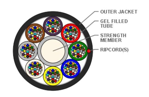 Sterlite 192 Fasern SM 9/125µm Micro Lite™ LWL G657A1 8x24F - Farbcode DIN IEC 60304 DM: 8,2 mm, schwarz PE 4.000m/Trommel