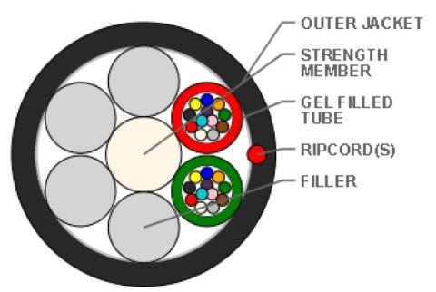 Sterlite 24 fiber Micro Lite ø5,7mm black HDPE G657A1 2x12F colour code DIN IEC 60304 SM 9/125µm 4km pr. drum