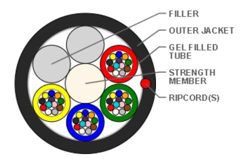 Sterlite 48 fiber Micro Lite ø5,7mm black HDPE G657A1 4x12F colour code DIN IEC 60304 SM 9/125µm 4 km pr. drum