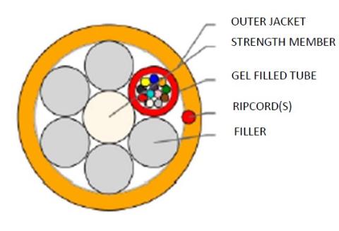 Sterlite 12 Fasern SM Multitube Micro Lite™ LWL - Einzelmantel G657A1 - DG Farbcode rot, weiß, gelb, blau, grün 6.000m/Trommel