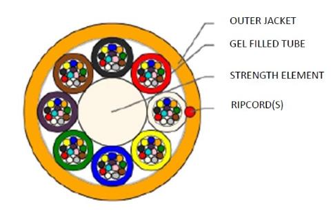 Sterlite 96 Fasern SM Multitube Micro Lite LWL Single Sheath, G652D/G657A1/G657A2 - DG Farbcode Rot, weiß, gelb, blau, grün 6.000m/Trommel