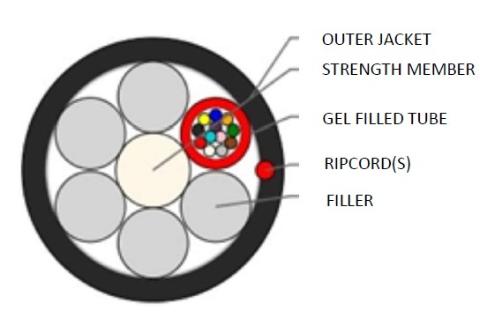 Sterlite 12 Fasern SM Multitube Micro Lite™ LWL - Einzelmantel G.657A1 - DIN Farbcode 6000m/Trommel