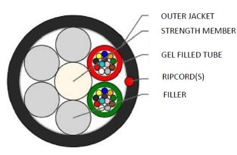 Sterlite 24 Fasern SM Multitube Micro Lite™ LWL - Einzelmantel G.657A1 - DIN Farbcode schwarzer Mantel 6.000m/Trommel