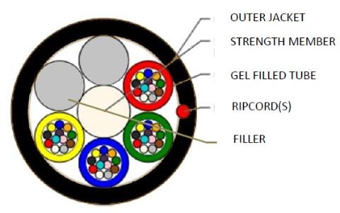 Sterlite 48 Fasern SM Multitube Micro Lite™ LWL - Einzelmantel G.657A1 DIN-Farbcode Schwarzer Mantel 6.000m/Trommel