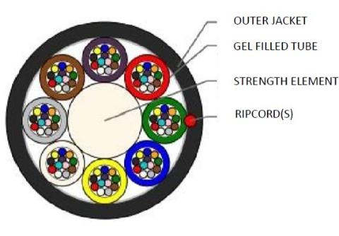 Sterlite 96 Fasern SM (G.657A1) Micro Lite Multitube DGF Druck Single Sheath OFC DIN Colour code Black Jacket, Ø: 6,5mm 6000M DRUM SIZE