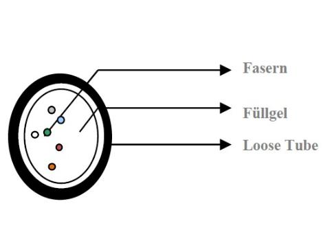 HFCL 12 Fasern Unitube Micro SM LWL Kabel 250μm G.657.A1 A-D4Y 1x12 - DIN Farbcode Dia.: 2,3 mm PA Schwarz, 4.000m/Trommel