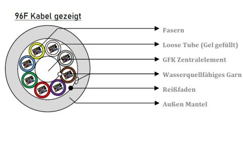 HFCL 144 Fasern Micro SM LWL Kabel 250μm G.657.A1 A-DQ(ZN)2Y 12x12 E9/125 - DIN Farbcode Dia.: 8,0 mm PE Schwarz, 4.000m/Trommel