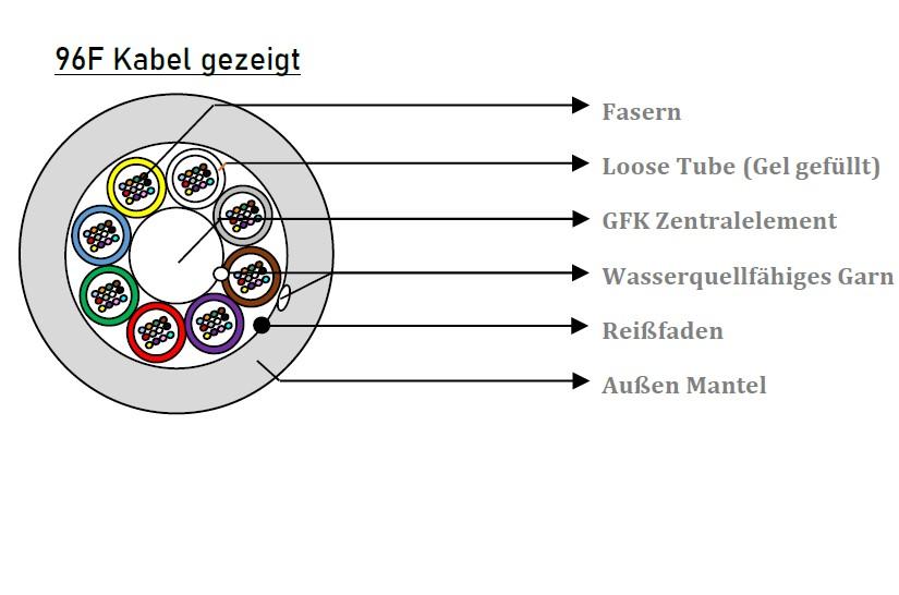 HFCL 144 Fasern Micro SM LWL Kabel 250μm G.657.A1 A-DQ(ZN)2Y 12x12 E9/125 - DIN Farbcode Dia.: 8,0 mm PE Schwarz, 4.000m/Trommel
