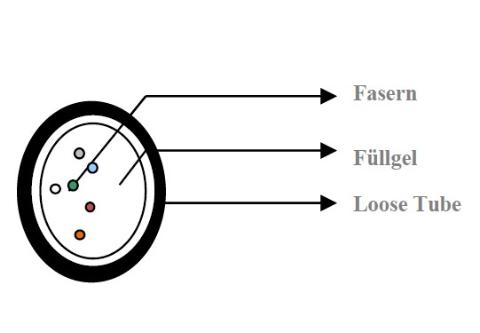 HFCL 24 Fasern Unitube Micro SM LWL Kabel 250μm G.657.A1 A-D4Y 1x24 - DIN Farbcode Dia.: 2,6 mm PA Schwarz, 4.000m/Trommel