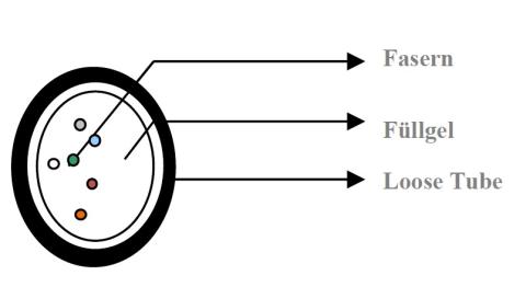 HFCL 6 Fasern Unitube Micro SM LWL Kabel 250μm G.657.A1 A-D4Y 1x6 - DIN Farbcode Dia.: 2,3 mm PA Schwarz, 4.000m/Trommel