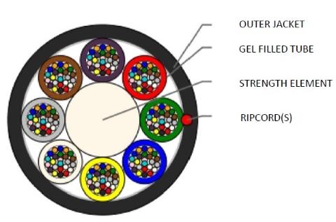 Sterlite 192 Fasern SM Multitube Micro Lite LWL DGF Druck Single sheath, G.657A1 - DIN Farbcode Ø: 7,8 mm Schwarzer Mantel, 6.000m/Trommel