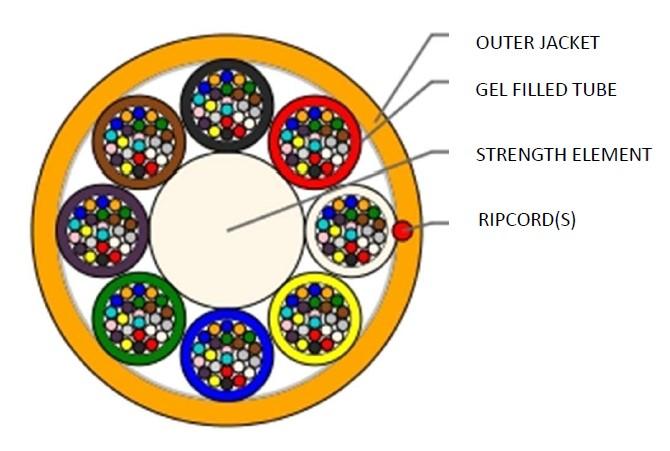 Sterlite 192 Fasern SM Multitube Micro Lite LWL Single Sheath, G.657A1 - DG-Farbcode Ø: 7,8 mm Mantel Orange, 6.000m/Trommel