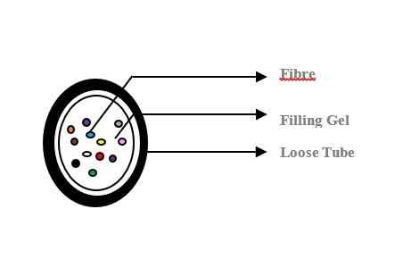 HFCL 12 Fasern Unitube Micro SM LWL Kabel 250 μm G.657.A1 A-D4Y 1x12 E9/125 - DG Farbcode Dia.: 2,3 mm ± 0,1 mm PA Orange, 6.000m/Trommel