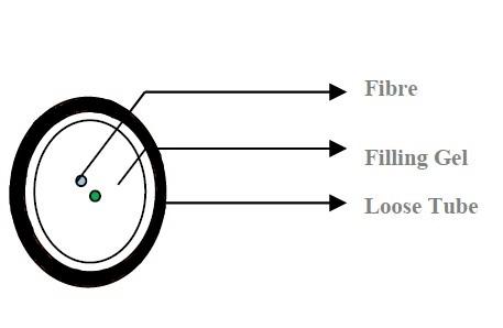 HFCL 2 Fasern Unitube Micro SM LWL Kabel 250 μm G.657A1 A-D4Y 1x2 E9/125 - DIN Farbcode Dia.: 2,0 mm ± 0,1 mm PA Schwarz, 6.000m/Trommel