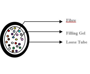 HFCL 24 Fasern Unitube Micro SM LWL Kabel 250 μm G.657A1 A-D4Y 1x24 E9/125 - DIN Farbcode Dia.: 2,5 mm ± 0,1 mm PA Schwarz, 6.000m/Trommel