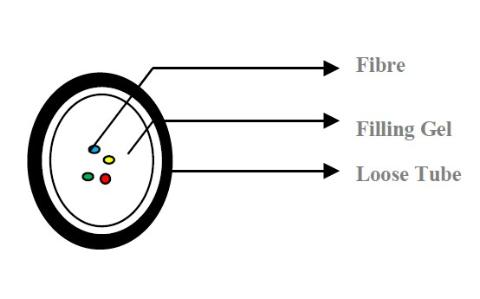HFCL 4 Fasern Unitube Micro SM LWL Kabel 250 μm G.657A1 A-D4Y 1x4 E9/125 - DIN Farbcode Dia.: 2,0 mm ± 0,1 mm PA Schwarz, 6.000m/Trommel