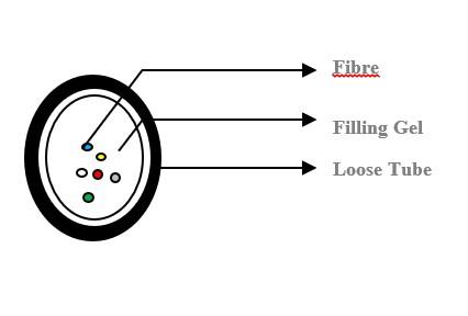 HFCL 6 Fasern Unitube Micro SM LWL Kabel 250 μm G.657A1 A-D4Y 1x6 E9/125 - DIN Farbcode Dia.: 2,0 mm ± 0,1 mm PA Schwarz, 6.000m/Trommel