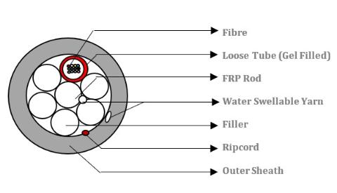 HFCL 12 Fasern Multitube Micro SM LWL Kabel 250 μm G.657.A1 A-DQ(ZN)2Y 1x12 E9/125 - DIN Farbcode Dia.: 5,7 mm ± 0,1 mm. PE Schwarz, 6.000m/Trommel