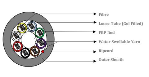 HFCL 192 Fasern Multitube Micro SM LWL Kabel 250 μm G.657.A1 A-DQ(ZN)2Y 8x24 E9/125 - DIN Farbcode Dia.: 7,8 mm ± 0,3 mm PE Schwarz, 6.000m/Trommel