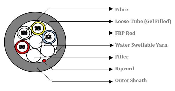HFCL 48 Fasern Multitube Micro SM LWL Kabel 250 μm G.657.A1 A-DQ(ZN)2Y 4x12 E9/125 - DIN Farbcode Dia.: 5,7 mm ± 0,1 mm. PE Schwarz, 6.000m/Trommel